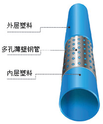 <b>孔網(wǎng)鋼帶復(fù)合管</b> <b>孔網(wǎng)鋼帶復(fù)合管</b>